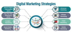 Digital Marketing Strategies