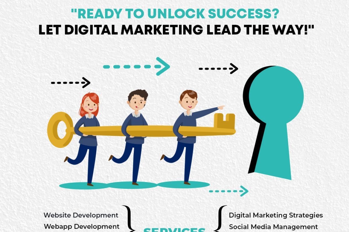 Why Digital Marketing is Important for Business in 2025